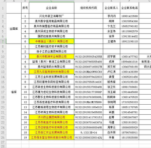 2020年入选省级“疫情防控重点物资保障企业名单”（省库第18名）