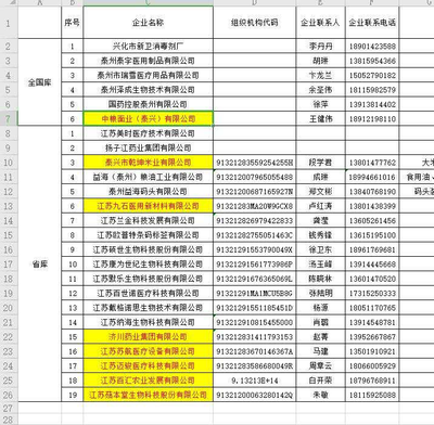 2020年入选省级“疫情防控重点物资保障企业名单”（省库第18名）
